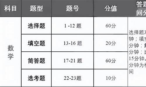 高考数学题型时间分配_高考数学答题分配时间