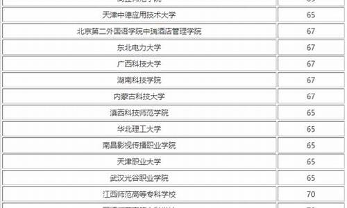 分数线450左右的大学排行榜_分数线在450左右的大学