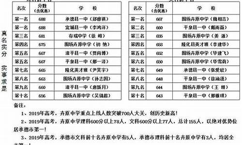 承德县高考成绩单_承德县高考成绩