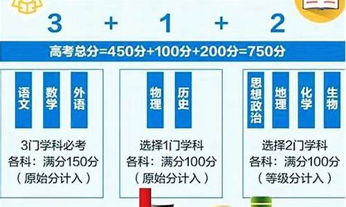 14年高考改革内容,14年高考改革