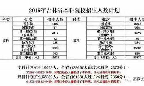 吉林省2019年高考招生计划,吉林省2019年高考报名时间