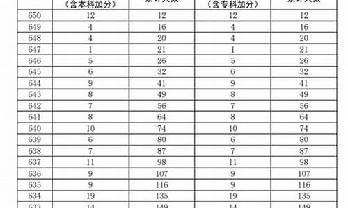 2014四川高考录取分数线表,2014高考分数段四川