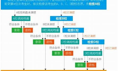 高考志愿服务系统半夜能登录吗,高考志愿推荐服务系统