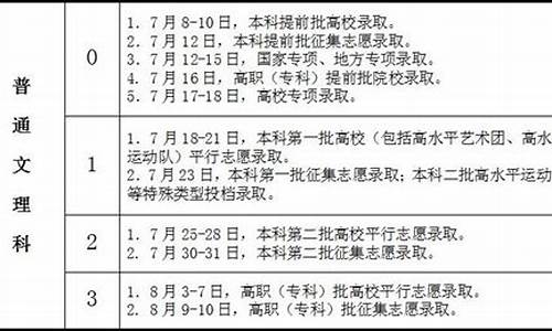 一本录取查询时间安徽,一本录取结果什么时候出来2021安徽