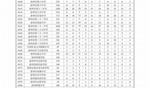 2023年普通高中录取分数线会涨吗,2023年普通高中录取分数线