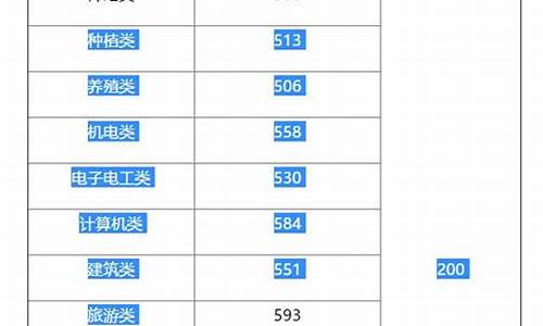 2016湖南高考,2016湖南高考一本线