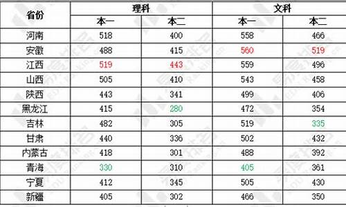 2017年高考题太难,2017高考卷难易度