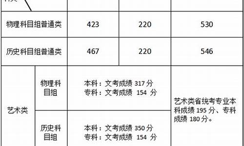 福建高考500分算什么水平,福建高考500