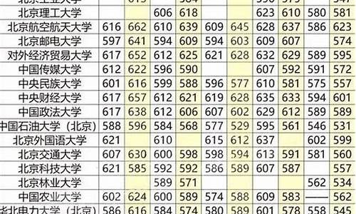 广西211分数线是多少2021_211在广西最低分数线