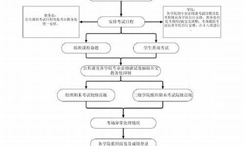 考试报名审核要好久?,考试院审核录取的流程