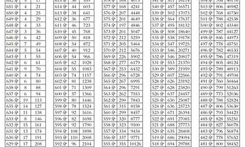 2017四川高考南充,2017南充高考状元