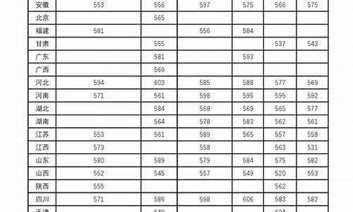 2024年兰州大学分数线,21年兰州大学分数线