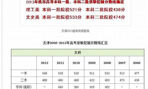 天津高考成绩怎么查询,天津高考成绩怎么查询不到