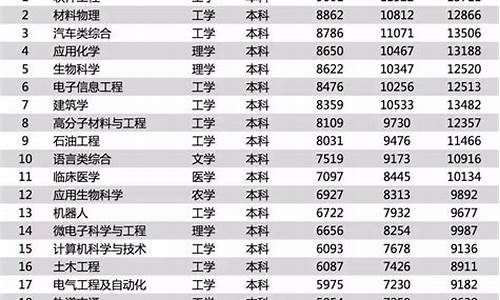 高考院校专业查询官网_高考院校专业查询