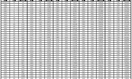 北京高考一分一段2015,北京高考一分一段2017公布