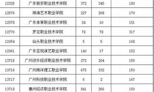 2017广东高职高考答案_2017广东高职高考数学答案