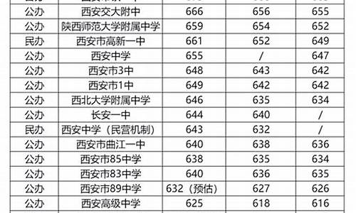 一中高考分数线_一中录取分数2021