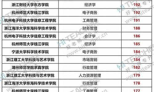 浙江专升本法学类分数线_浙江省专升本法律专业院校