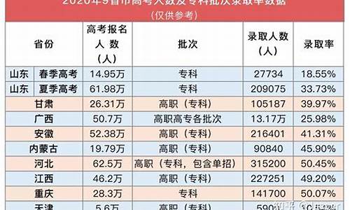 2014年高考有多少考生,2014高考多少人