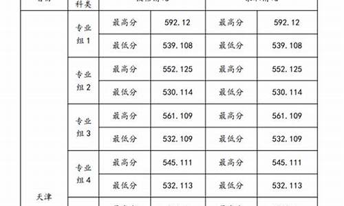 天津商业大学高考录取查询入口,天津商业大学高考录取查询