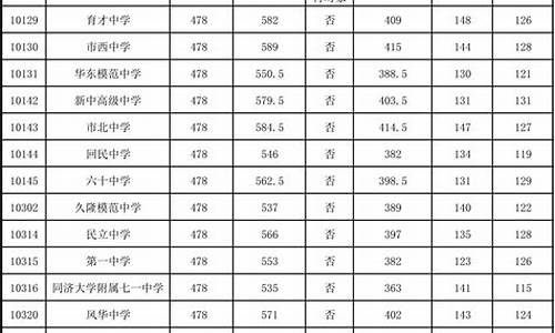 中考分数线2022北京_2021中考分数线与录取线北京