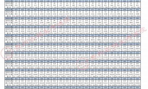 贵州2013年高考分数,贵州2013高考分数线公布