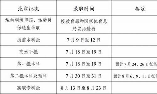 高考录取顺序志愿,高考录取顺序志愿怎么填写