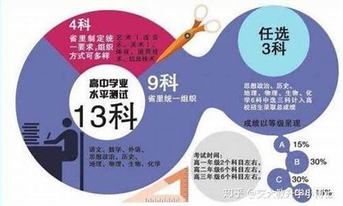 高考学业水平报名入口官网_高考学业水平