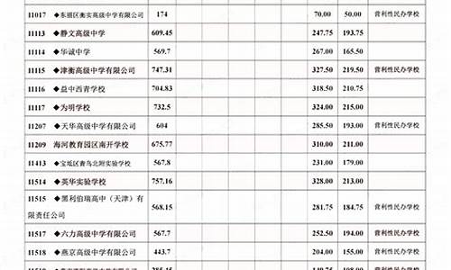 天津2023高中录取分数线,天津2023高中录取分数线什么时候公布