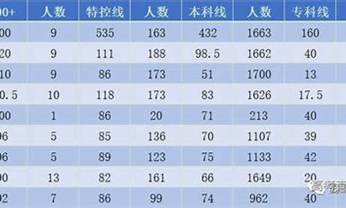 2019年高考分数线一本,2019年高考重本线分数