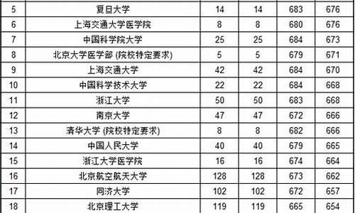 高考大省2017_高考大省2022