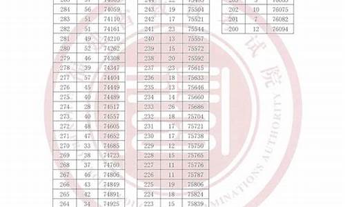 2016福建省高考一分一段表,福建省2016高考分数段