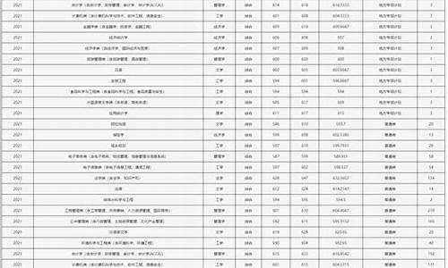 浙江工商大学分数线_专升本浙江工商大学分数线