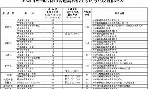 呼市高考考点分布图_呼市高考考点