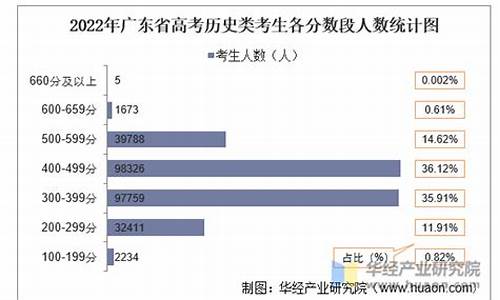 2013高考考生人数,2013高考考生人数福建