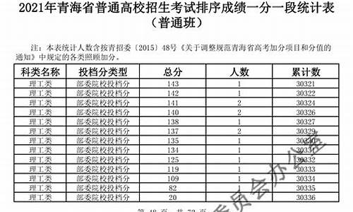 青海高考二段录取_青海高考二段录取率是多少