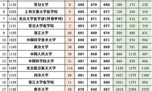 2017高考河南理科难度,2017年河南高考理科