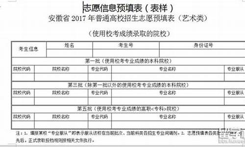 2019高考志愿填写模板_2017高考志愿填写