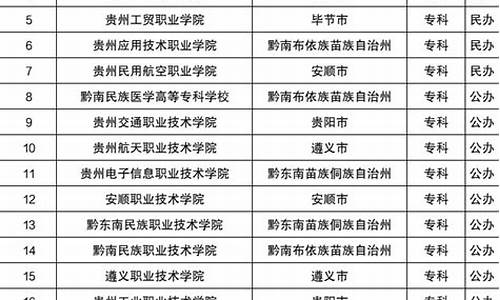 贵州省招生办录取情况,贵州招生办招生录取结果