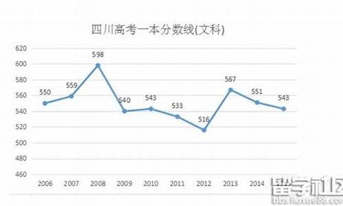 四川2016高考等位分_2016年四川高考分数线排位理科