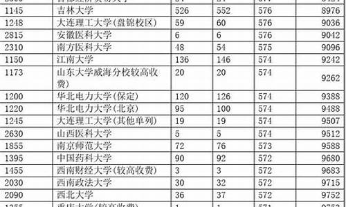 2017年河南高考分数查询_2017年河南省高考查分