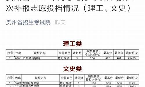 贵州省2019年高考报名时间_贵州省2019年高考招生计划人数