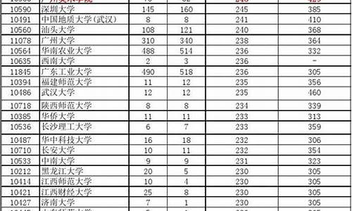 高考分数线2016安徽,2016安徽高考录取分数线表