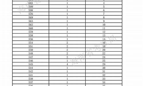 高考重本体育分数_体育生重本文化分数线