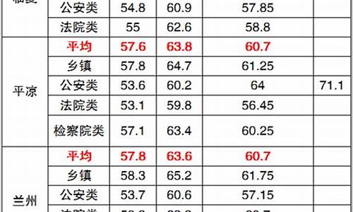 省考最低合格分数线怎么计算的_省考最低合格分数线怎么计算