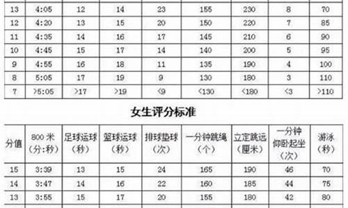 2020江苏体育高考,2017江苏年体育高考