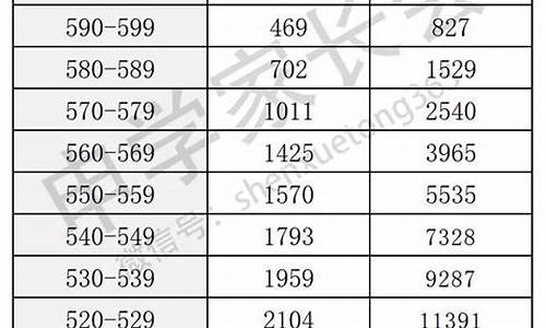 高考500分算什么水平,河南高考500分算什么水平