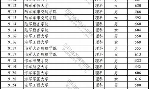 军校排名及分数线2023河北,军校21年在河北的录取分数