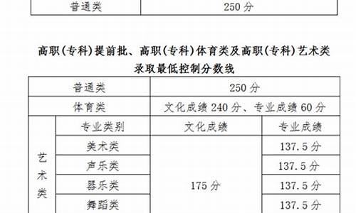 海南高考机制,2022年海南高考模式