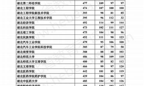 2017河北高考投档分数线_17年河北高考分数线